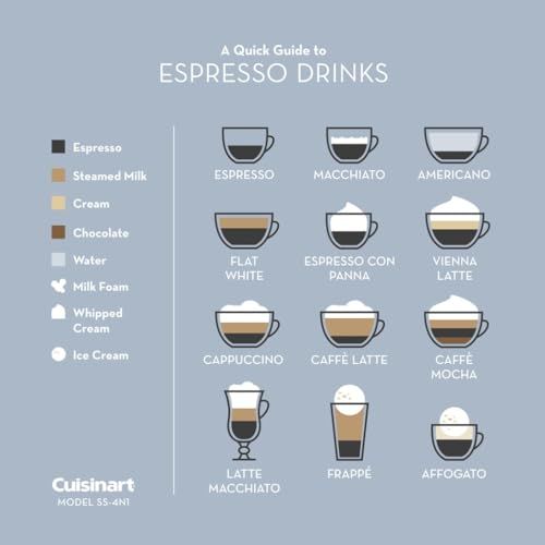 Blixen Cuisinart Coffee Maker Barista System