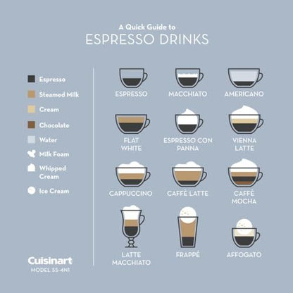 Blixen Cuisinart Coffee Maker Barista System